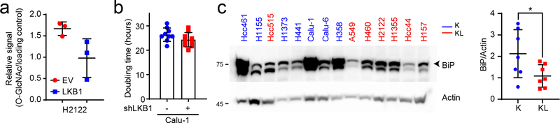 Extended Data Fig. 4