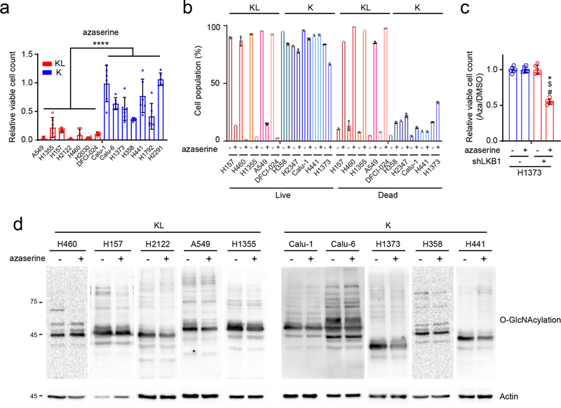 Extended Data Fig. 6