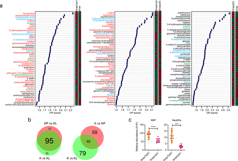 Extended Data Fig. 3