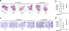 Extended Data Fig. 10