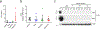 Extended Data Fig. 2