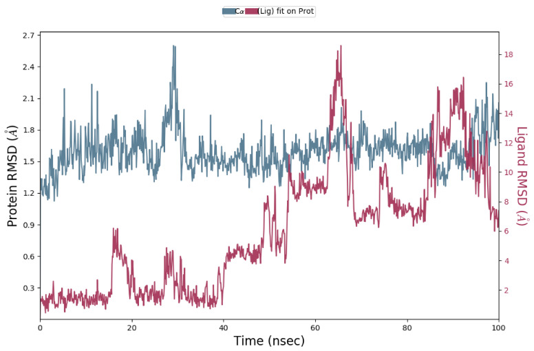 Figure 14