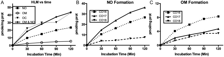 Figure 4.