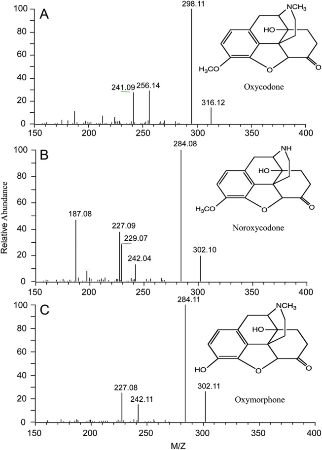 Figure 1.