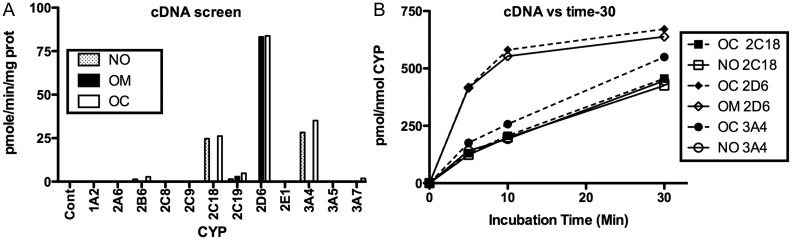 Figure 5.