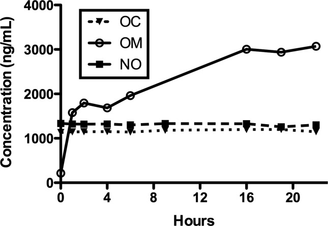 Figure 3.