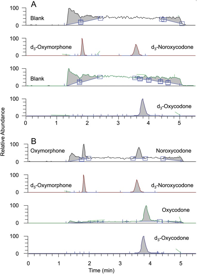 Figure 2.