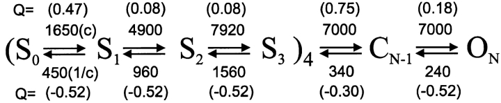 Scheme I