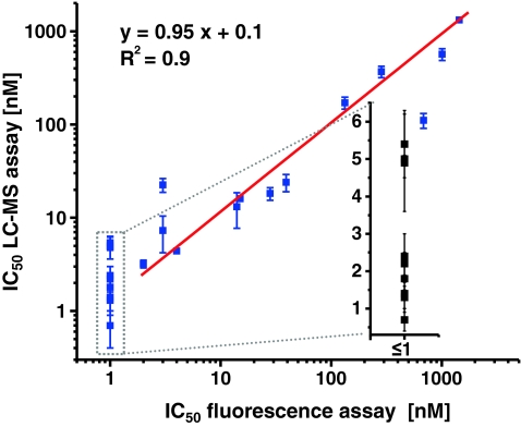 Fig. 4