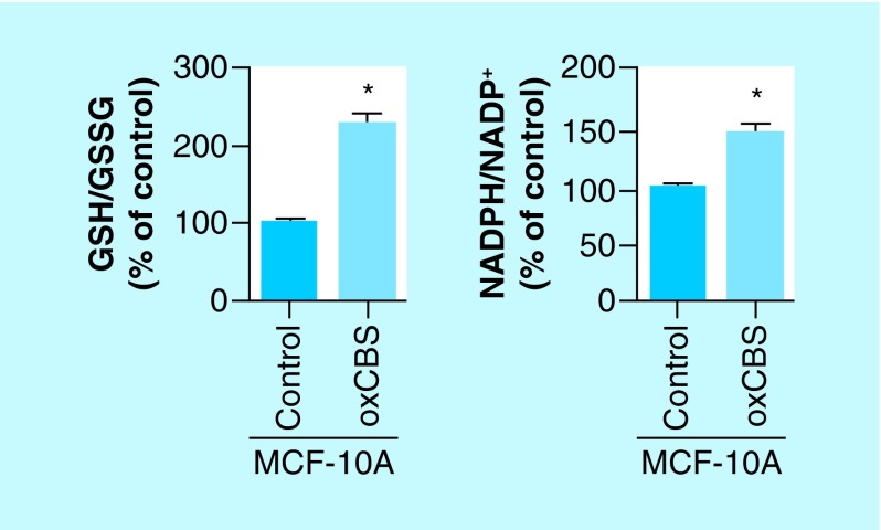 Figure 4. 