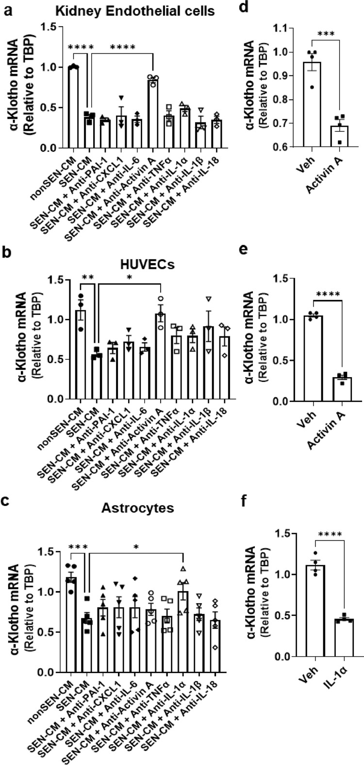 Figure1