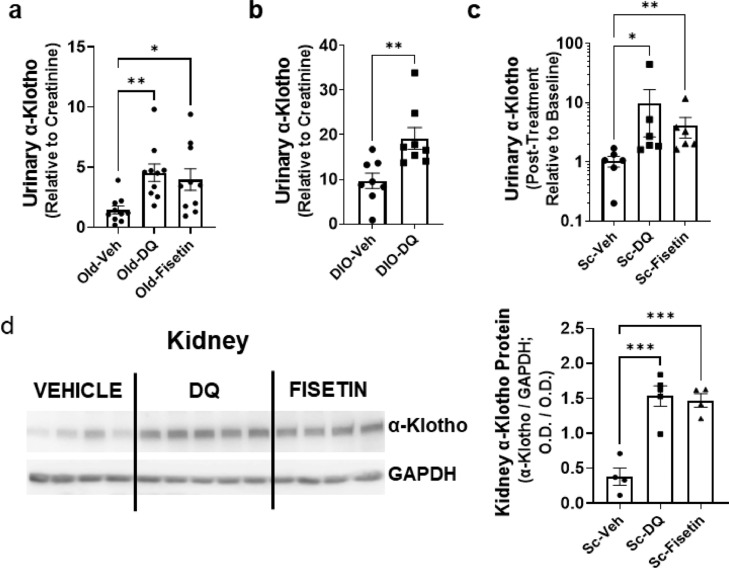 Figure4