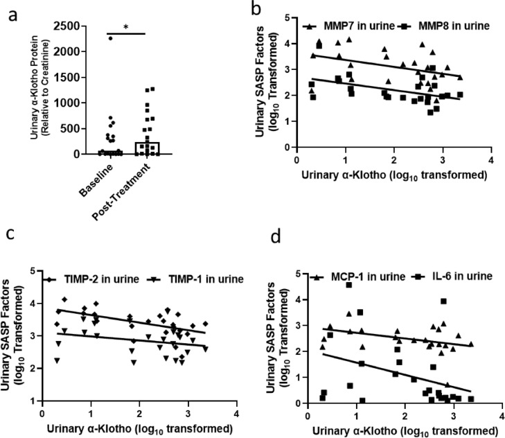 Figure6