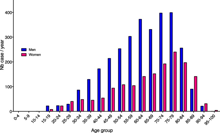 Fig. 1