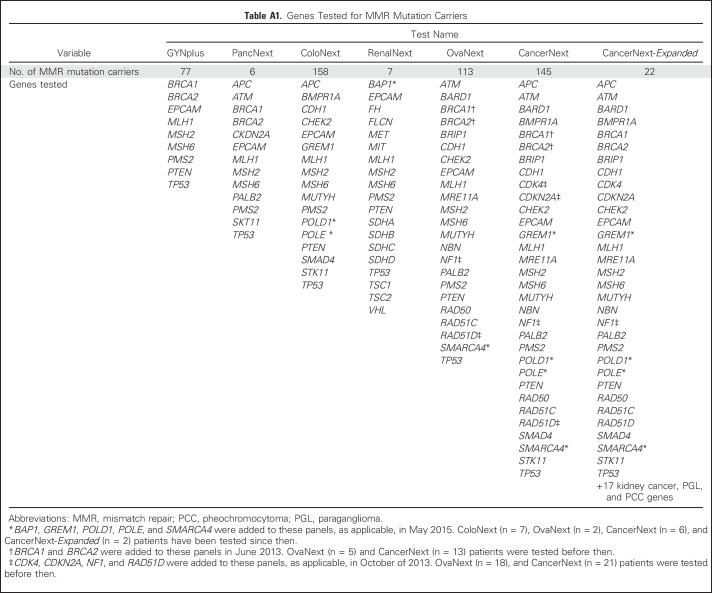 graphic file with name JCO.2016.71.9260ta1.jpg