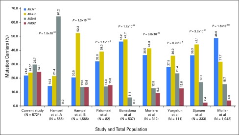 Fig 2.