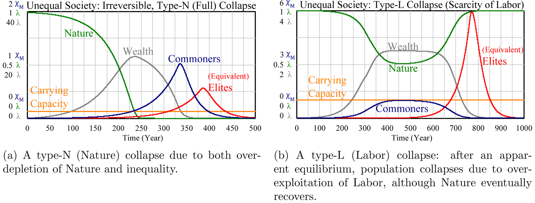 Figure 5: