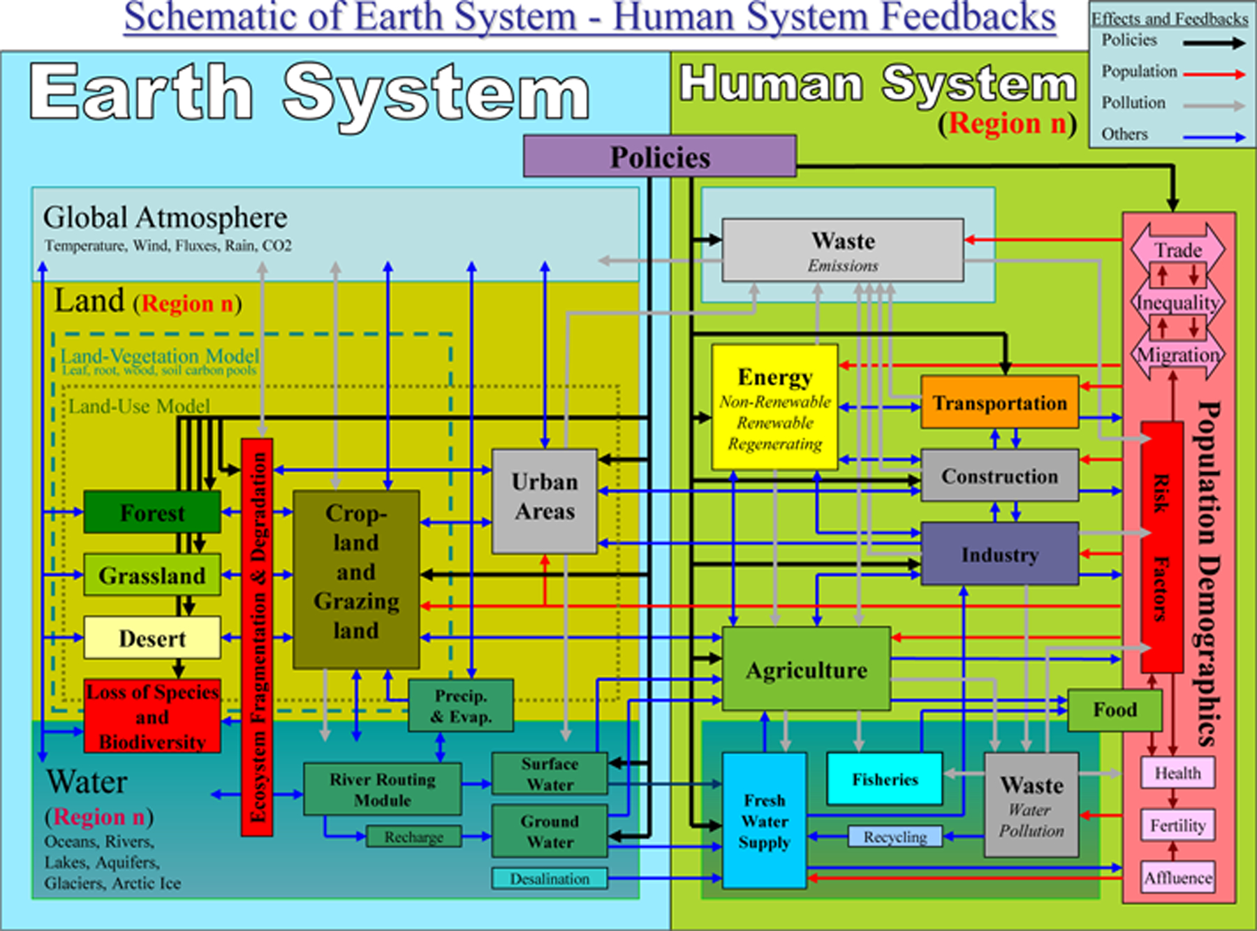 Figure 6: