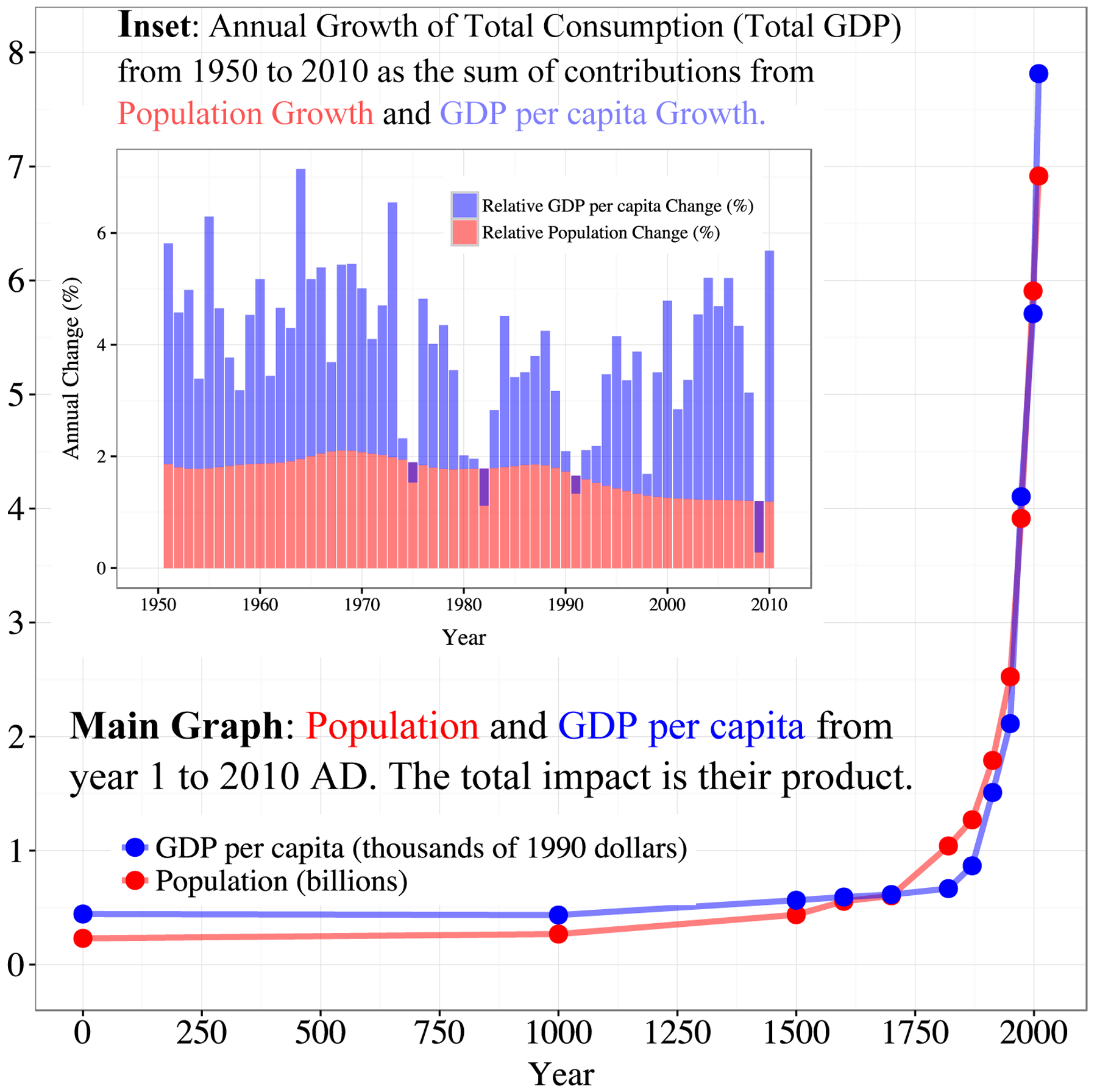 Figure 1: