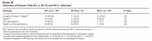 graphic file with name ajcpath0165-fig-0004-m.jpg