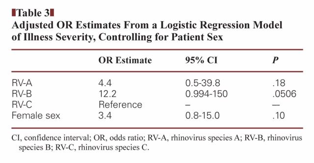 graphic file with name ajcpath0165-fig-0005-m.jpg