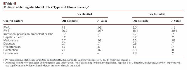 graphic file with name ajcpath0165-fig-0006-m.jpg