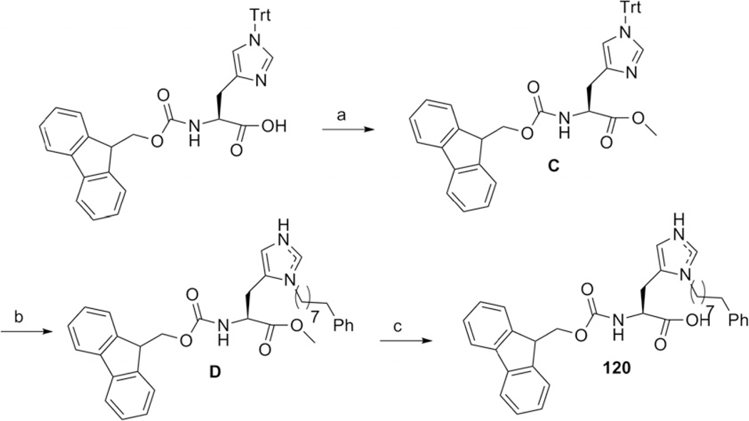 Scheme 5.