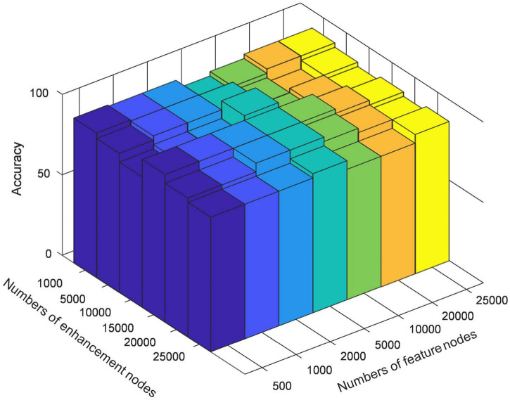 FIGURE 3