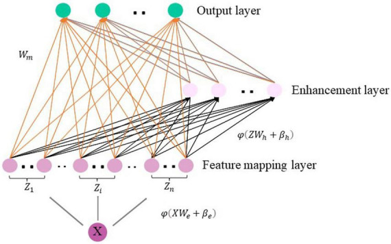 FIGURE 2