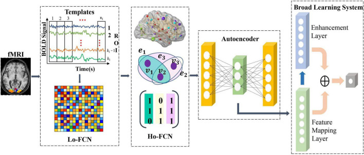 FIGURE 1