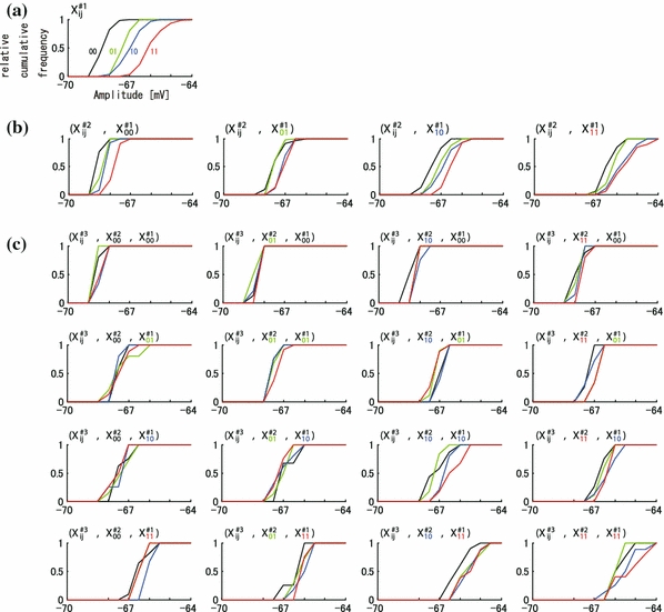 Fig. 4