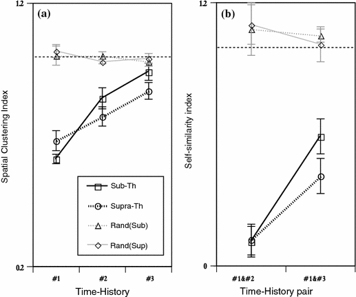 Fig. 7