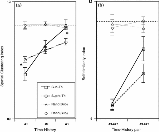 Fig. 6