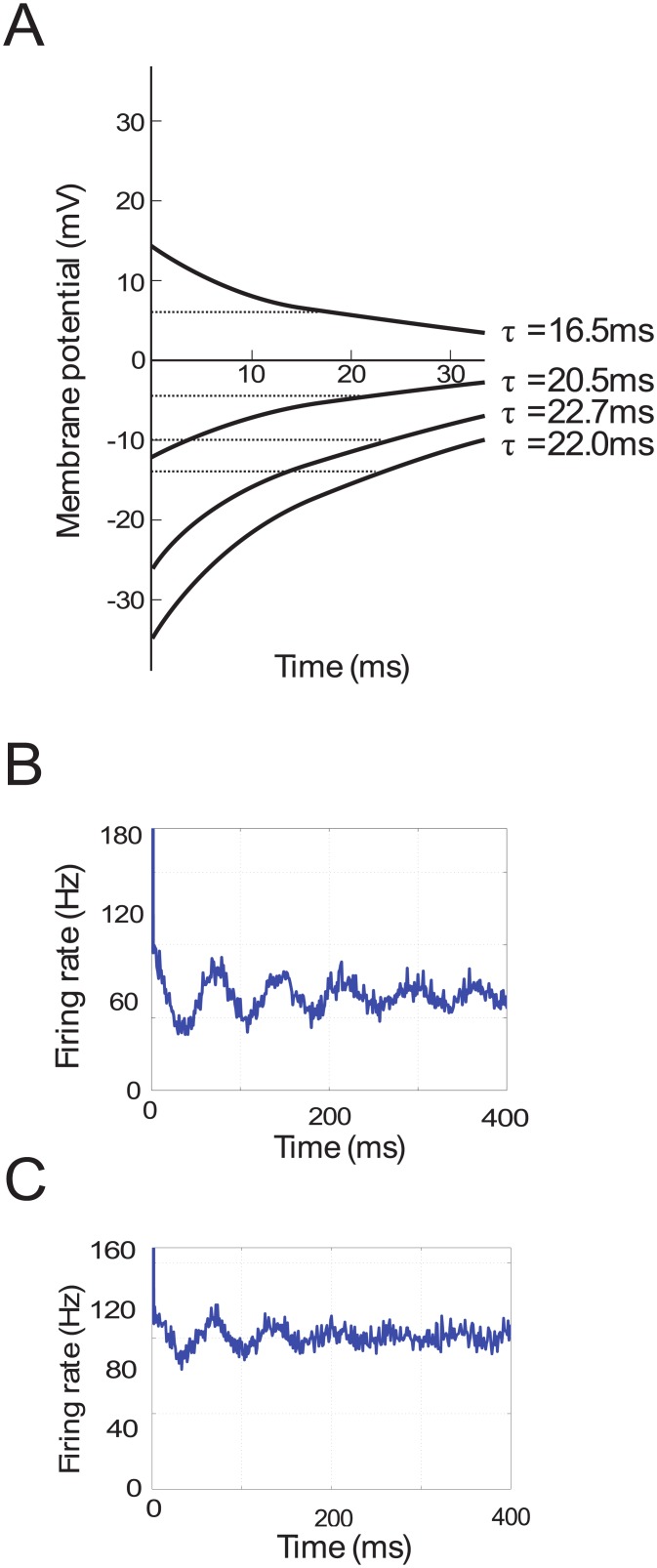 Fig 7