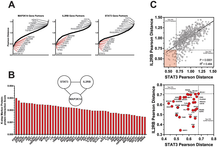 Figure 4: