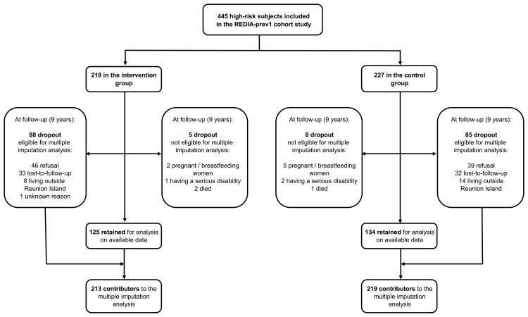 Fig 1