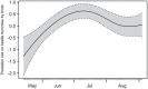 Fig. 4.