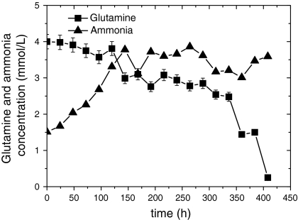 Fig. 6