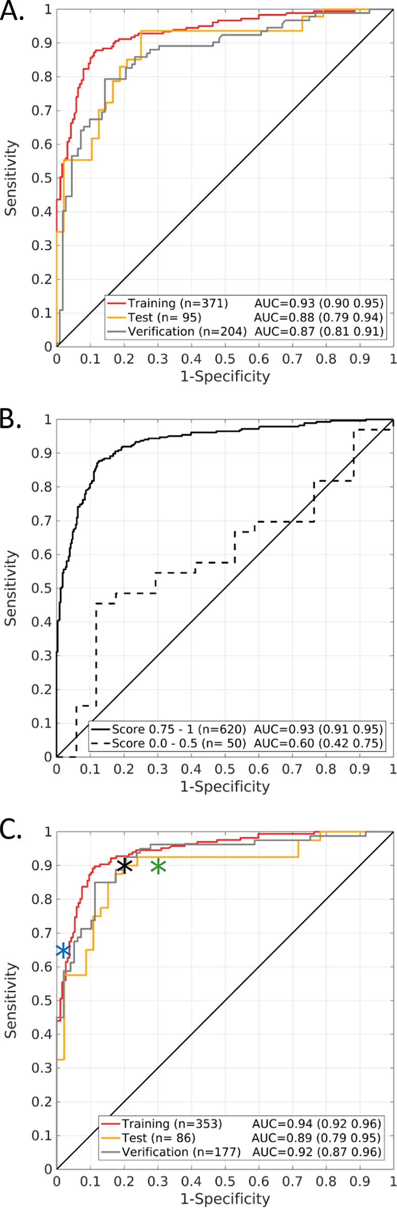 FIG 3