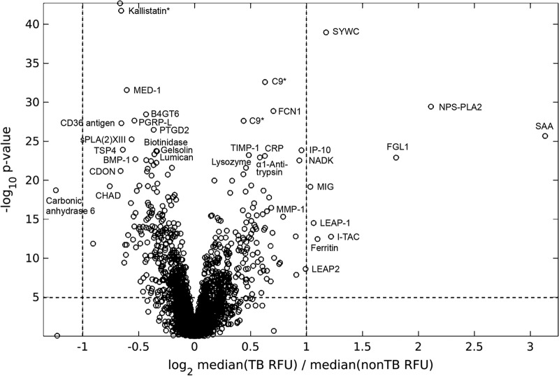 FIG 1