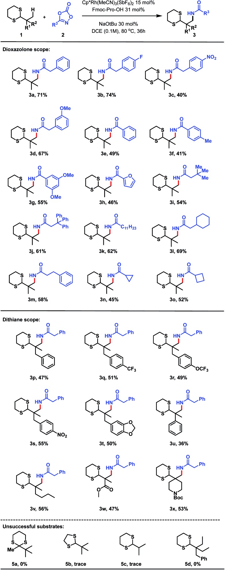 Scheme 3