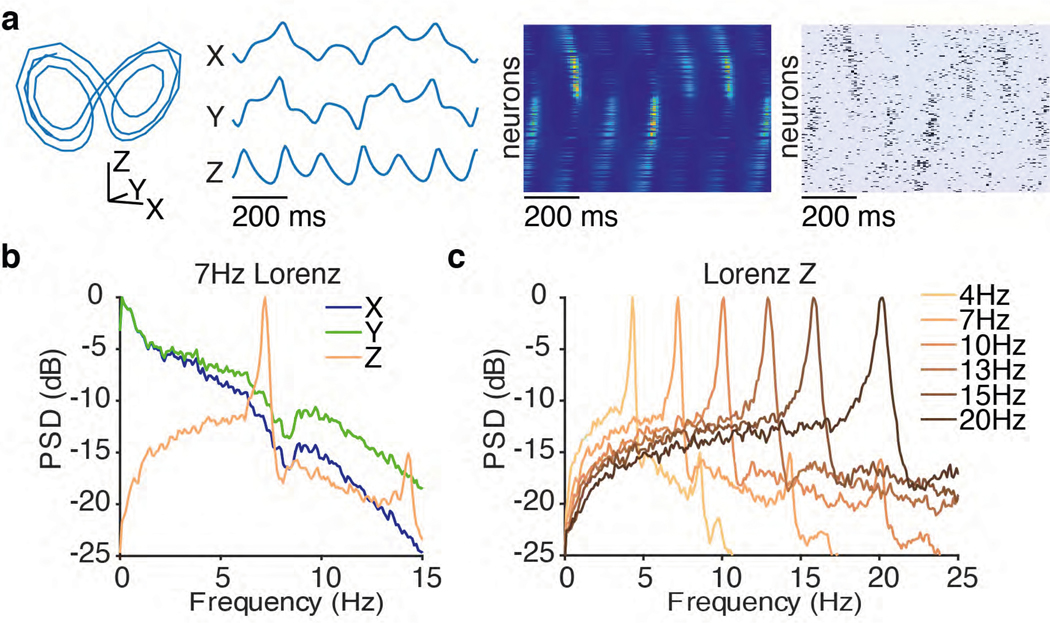 Extended Data Fig. 1