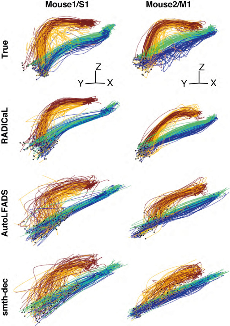 Extended Data Fig. 7