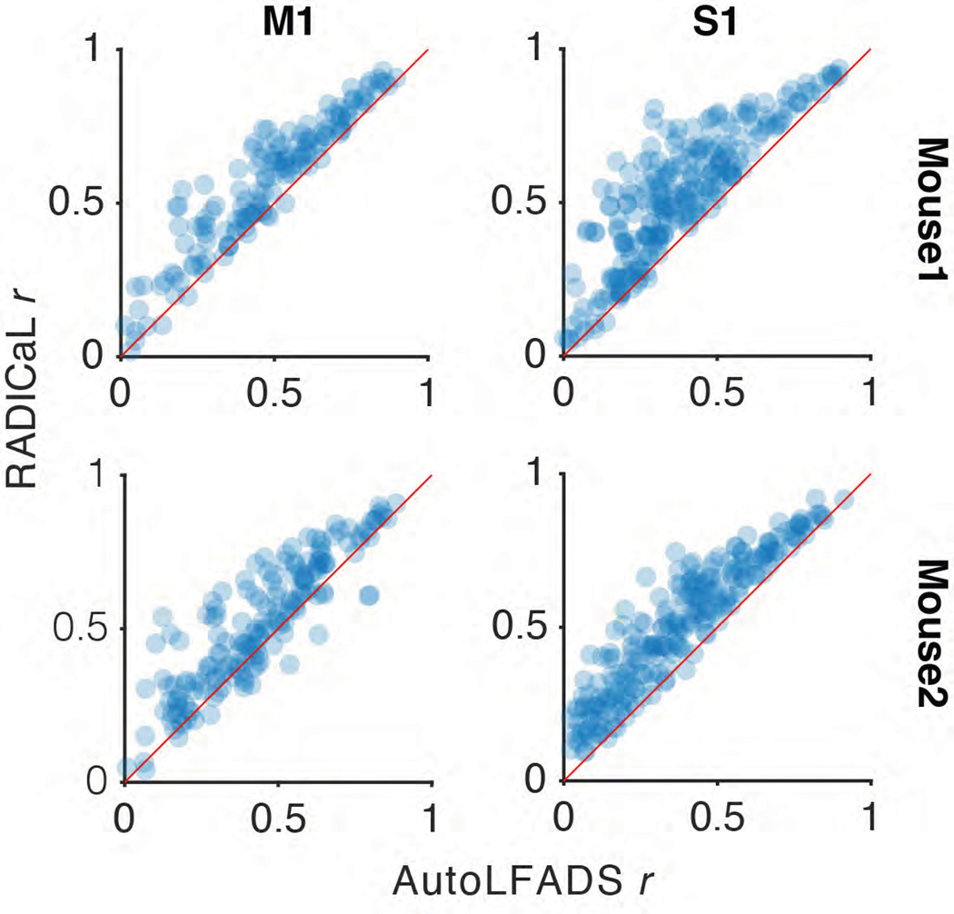 Extended Data Fig. 5