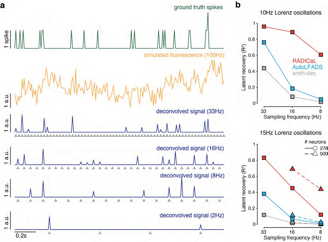 Extended Data Fig. 4