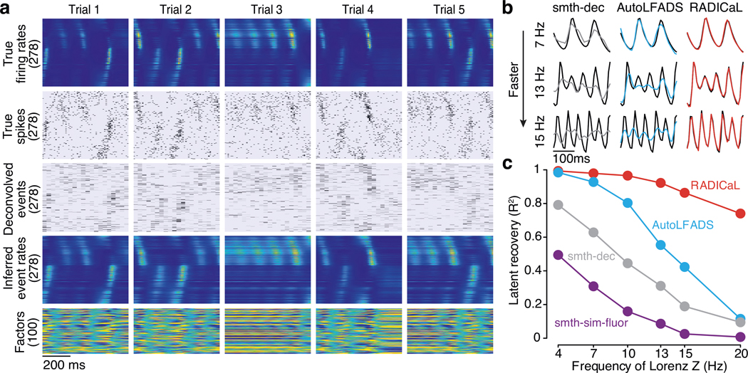 Figure 2 |