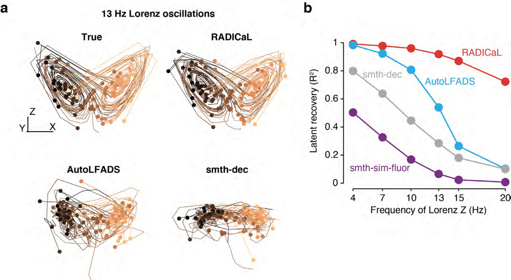 Extended Data Fig. 3