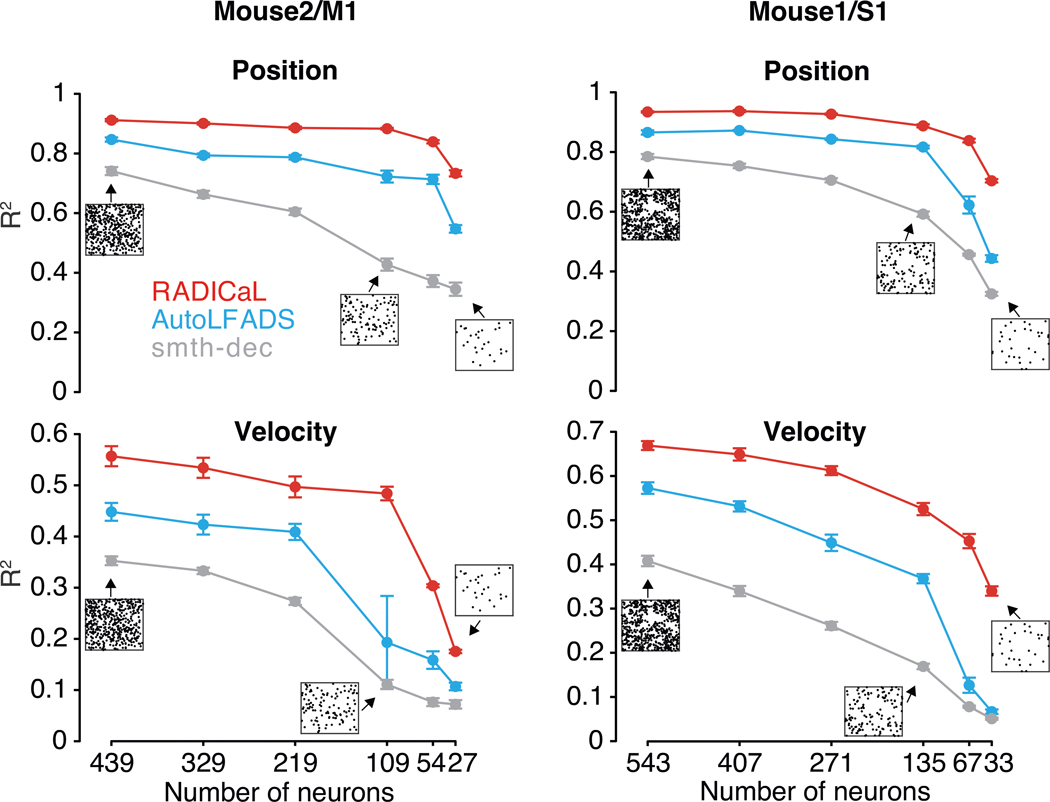 Figure 6 |