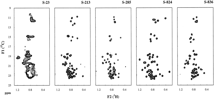 Figure 6.