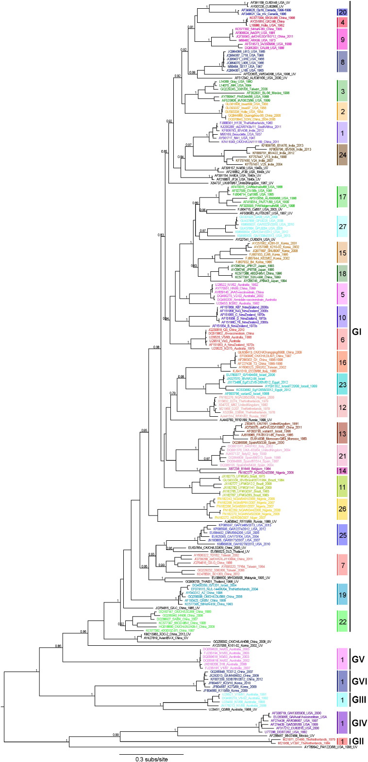 Fig. 2